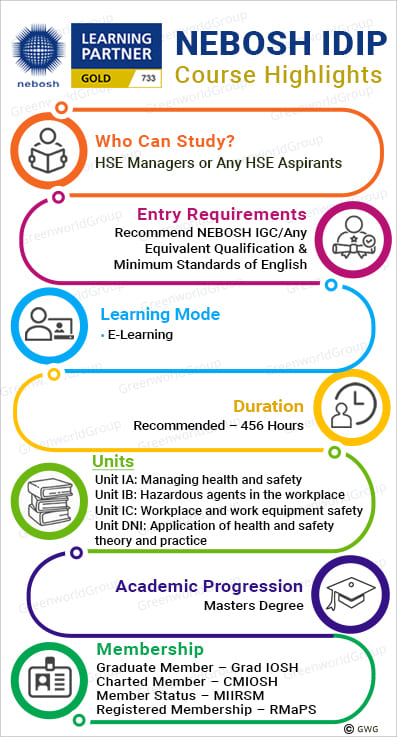 Nebosh International Diploma in Occupational Health and Safety
