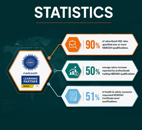 Statistic_Details