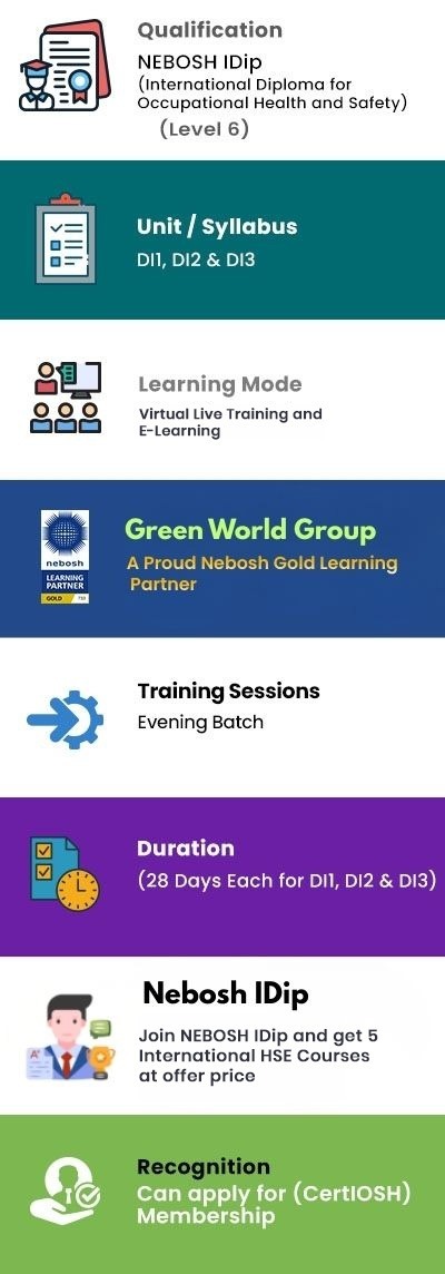 NEBOSH Level 6 International Diploma for Occupational Health and Safety Management Professionals (IDip)